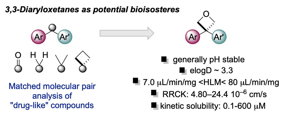Bull Group Chemistry (@jamesabull) on Twitter photo Investigating 3,3-Diaryloxetanes as Potential Bioisosteres Through Matched Molecular Pair Analysis - now published in RSC Medicinal Chemistry pubs.rsc.org/en/content/art…. Congrats <a href="/dubois_maryne/">Maryne Dubois</a> and our collaborators at Pfizer. Investigating 3,3-Diaryloxetanes as Potential Bioisosteres Through Matched Molecular Pair Analysis - now published in RSC Medicinal Chemistry pubs.rsc.org/en/content/art…. Congrats <a href="/dubois_maryne/">Maryne Dubois</a> and our collaborators at Pfizer.