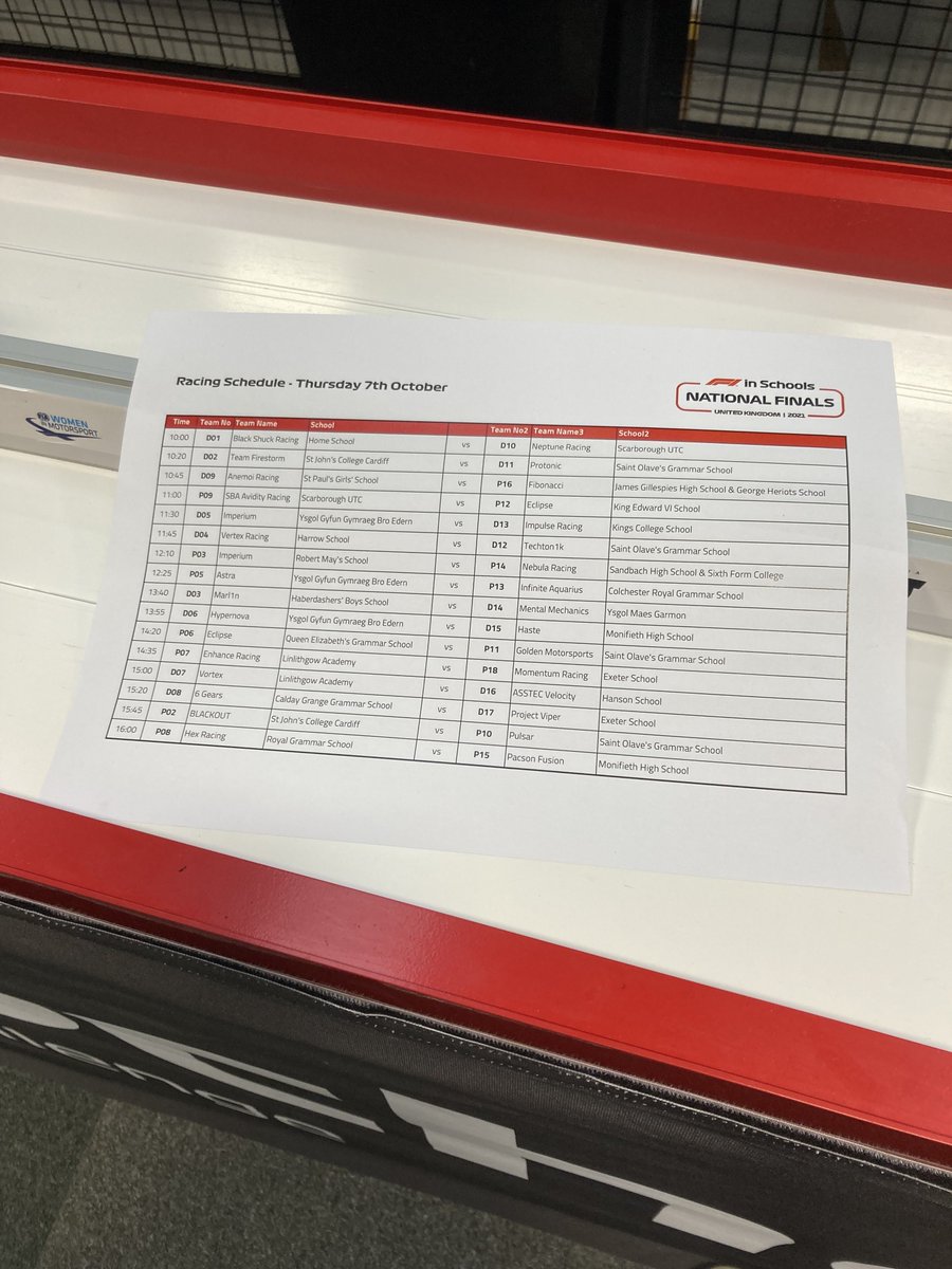 Excitement builds for National Finals 2021 racing to start. Who’s racing who? 👇  youtu.be/lPE1fx479ko  Who’s your winner? 🏆