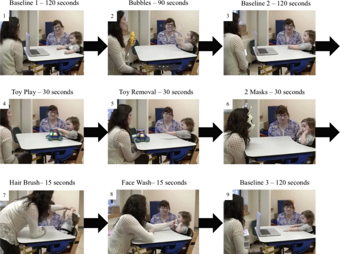 Affect and gaze responses during an Emotion-Evoking Task in infants at an increased likelihood for autism spectrum disorder @glenrosefdn @UAlberta @UofT @IWKFoundation @DalhousieU @OttawaU @McMasterU molecularautism.biomedcentral.com/articles/10.11…