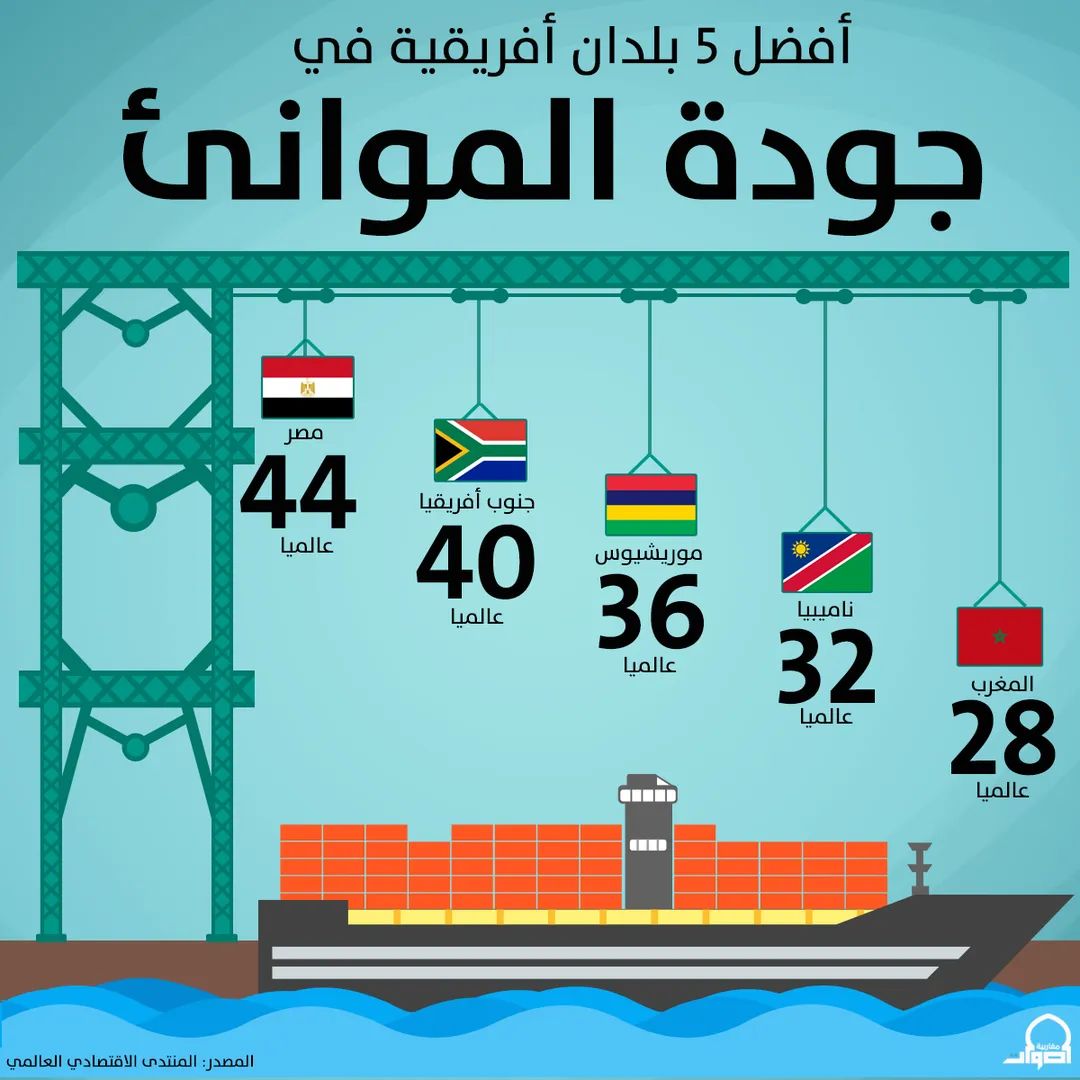 NChidmi's tweet photo. @The__Mustached المغرب يا عالمي، نحن لا نتنافس على المحلي ولإفريقي https://t.co/puJXB0hSmp