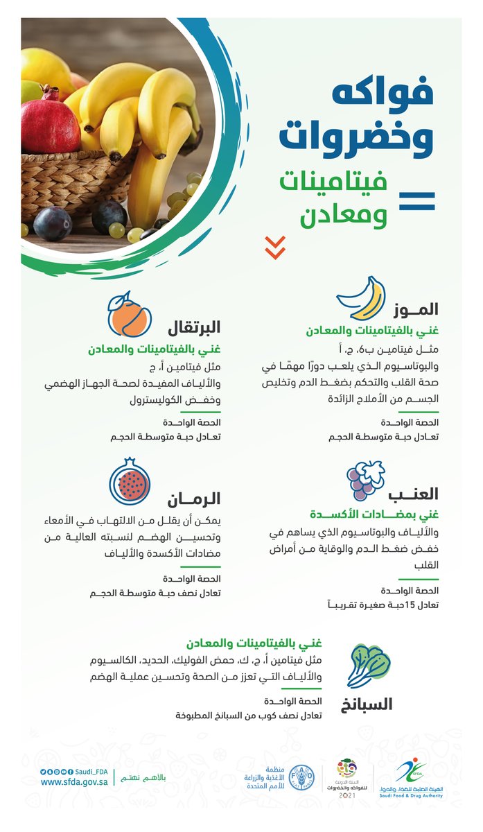 Saudi_FDA's tweet photo. للفواكه والخضروات دور كبير في تعزيز صحة الجسم، فاحرص على تضمينها في وجباتك اليومية.
#السنة_الدولية_للفواكه_والخضروات
#الغذاء_والدواء https://t.co/hKSEJi8x5F