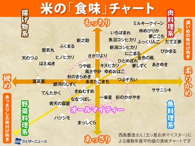 つがるロマン の評価や評判 感想など みんなの反応を1週間ごとにまとめて紹介 ついラン