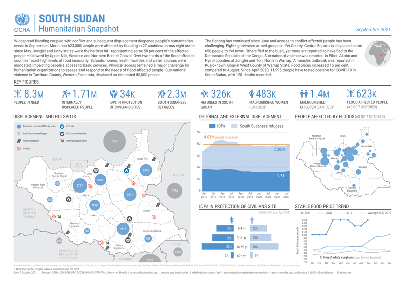 OCHA South Sudan tweet media