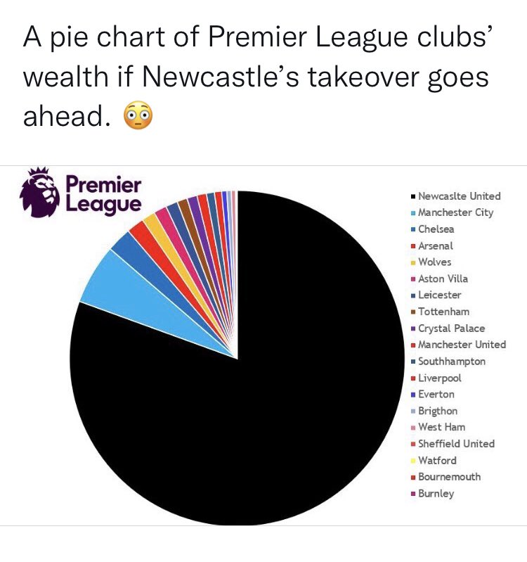 toner_dan's tweet photo. Inject that sweet sweet oil into my veins 💉 #NUFCTakeover https://t.co/IhloPw0004