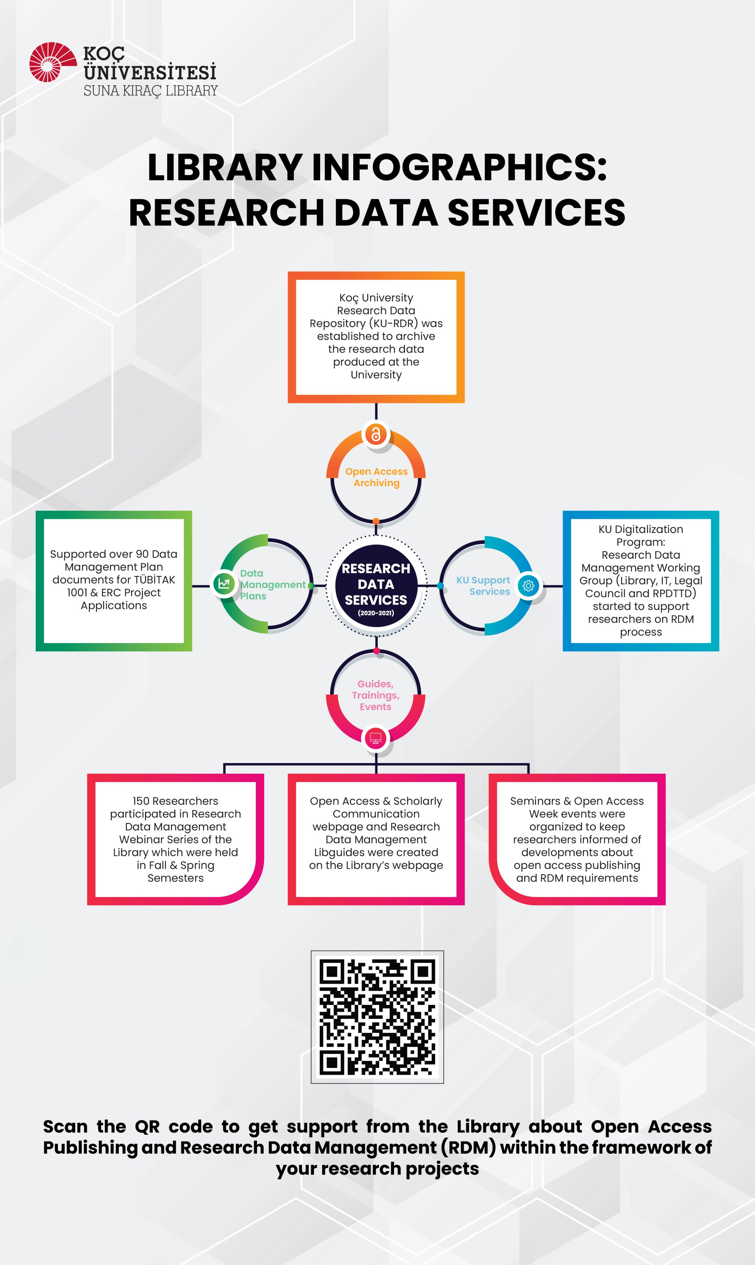 Infographic Javascript Library