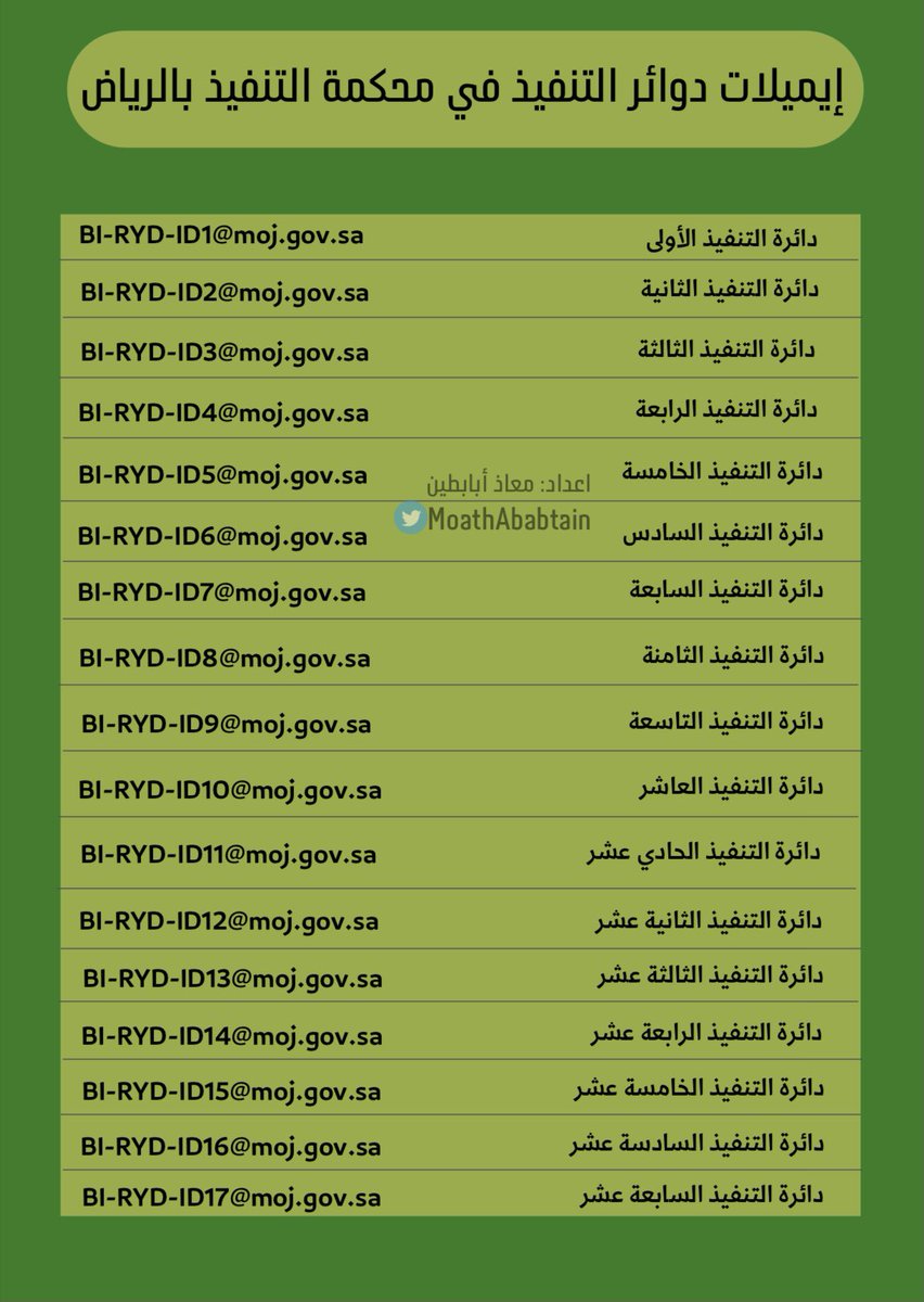 MoathAlbabtain's tweet photo. إيميلات دوائر التنفيذ بمحكمة التنفيذ في الرياض (محدث بعض الإيميلات): https://t.co/eqsicZhUEH
