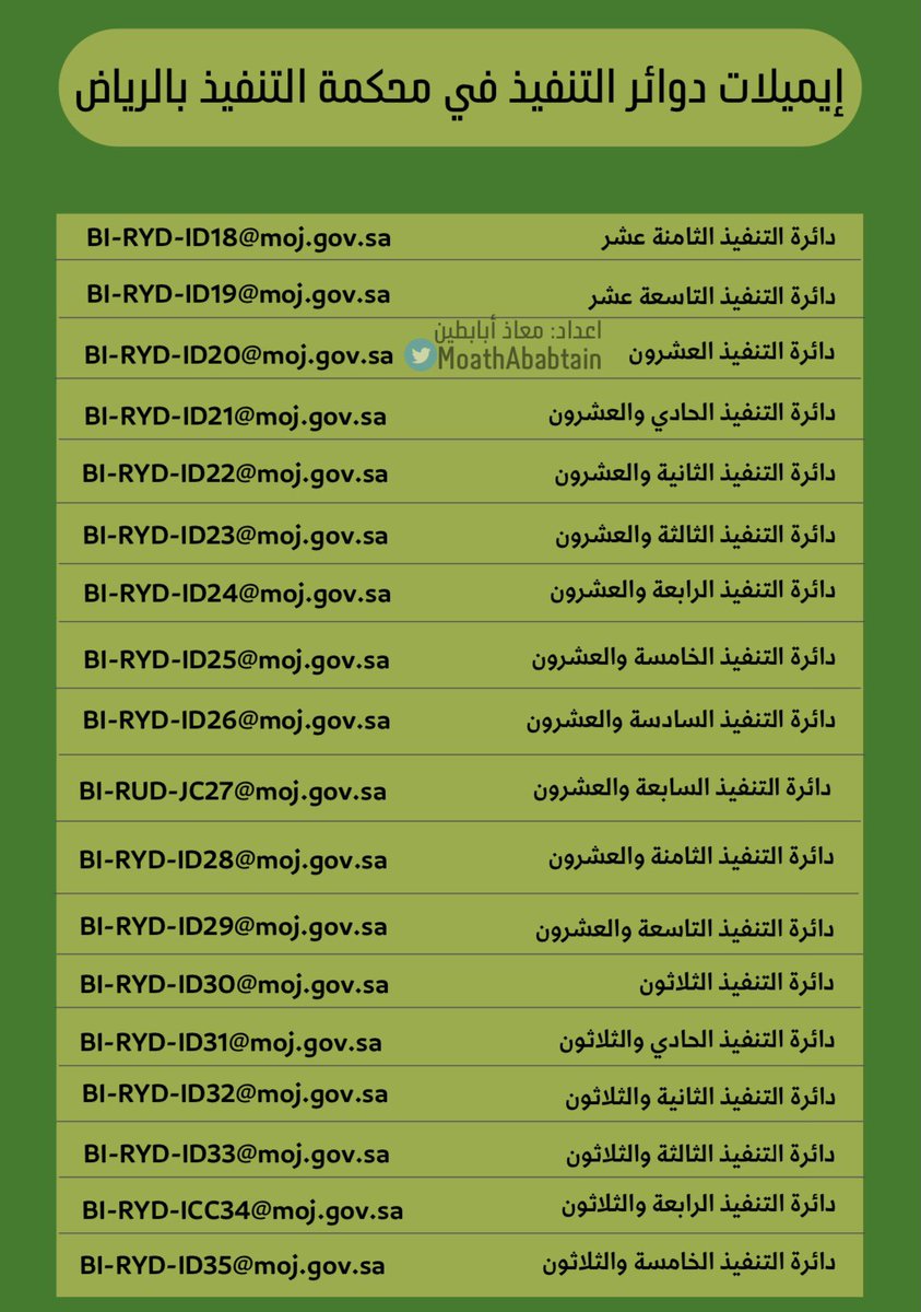 MoathAlbabtain's tweet photo. إيميلات دوائر التنفيذ بمحكمة التنفيذ في الرياض (محدث بعض الإيميلات): https://t.co/eqsicZhUEH