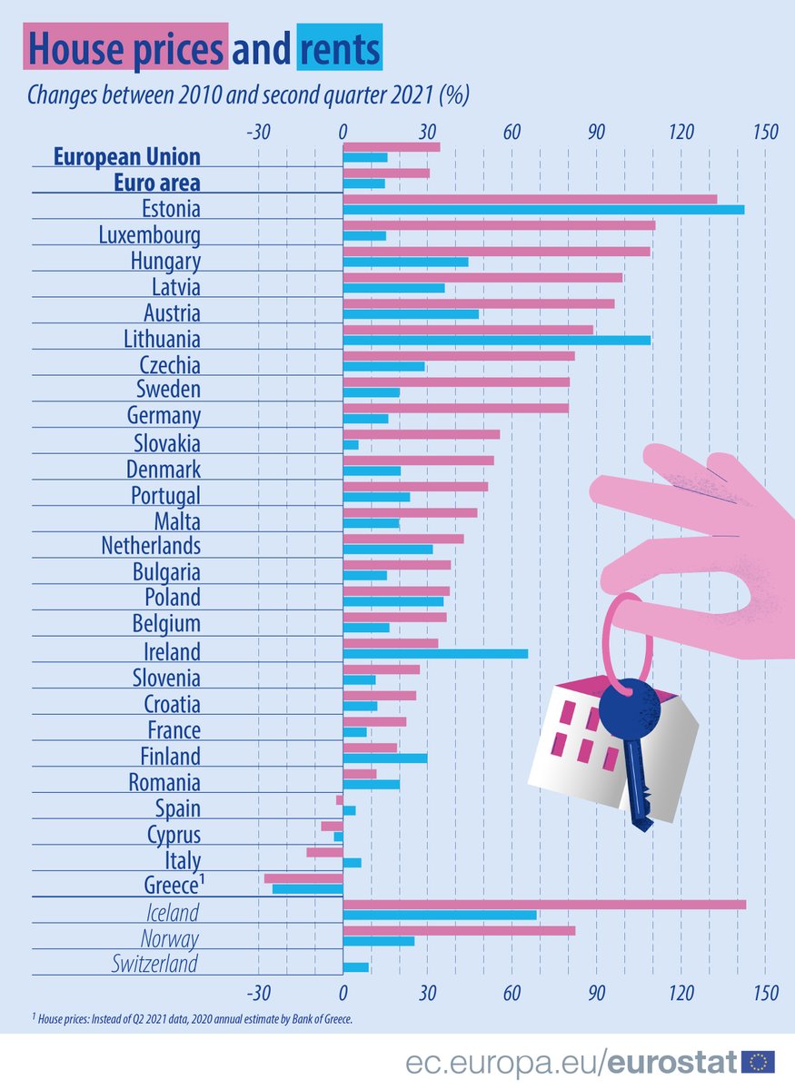 House prices and rents