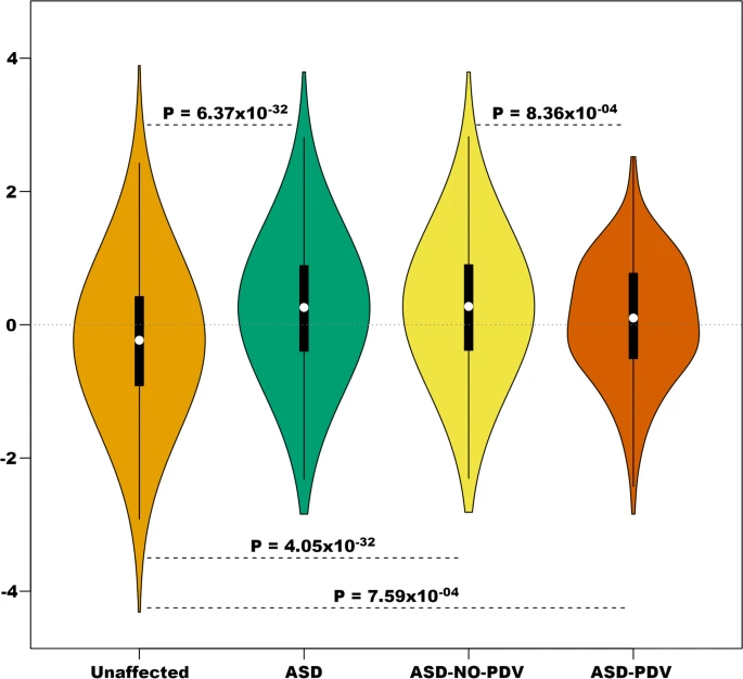 How rare and common risk variation jointly affect liability for autism spectrum disorder @PittPsychiatry @Behrang81 @SeaverAutism @EuropeanUniCy @DeRubeisLab @karolinskainst @UMichStatistics @NadineMMelhem @buxbaum_joseph @RoederKat molecularautism.biomedcentral.com/articles/10.11…