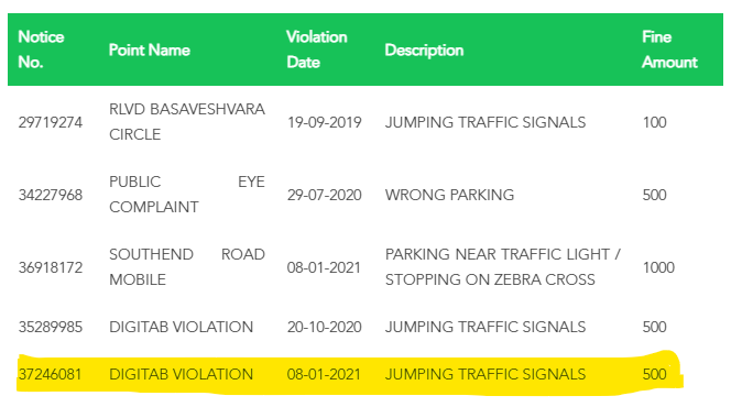 CShreekanth's tweet photo. Dear @blrcitytraffic, my vehicle has been filled with violations without any proof. There are 5 violations. How will know is that my vehicle violation or someone else's.  Only for the highlighted, one proof is attached, that too captured after crossing 3/4 of the signal. https://t.co/ceExOBH4qm
