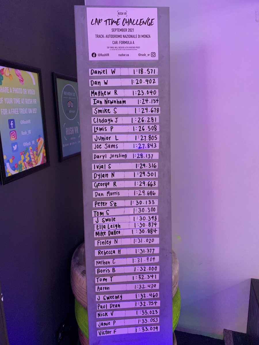 rush_vr_'s tweet photo. September's Lap Time Challenge results are in!

Think you've got what it takes to compete? Get down to #RushVR today and race for the October top spot! 

#VR #Racing #Racinggame https://t.co/escE1jXtCz