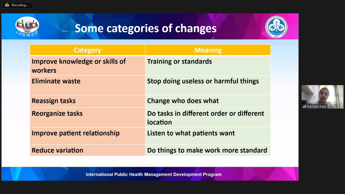 iphmdp's tweet photo. DAY 4 starts with extremely engaging session being conducted by @DrRavneetKaur #qualityinhealthcare
Public health experts from #18countries joining together under single platform
#QualityManagement
@iphmdp
@ITECnetwork
@JS_ITEC
@dpa_mea
@MEAIndia
@ProfSonuGoel https://t.co/3Rux8MBK1I