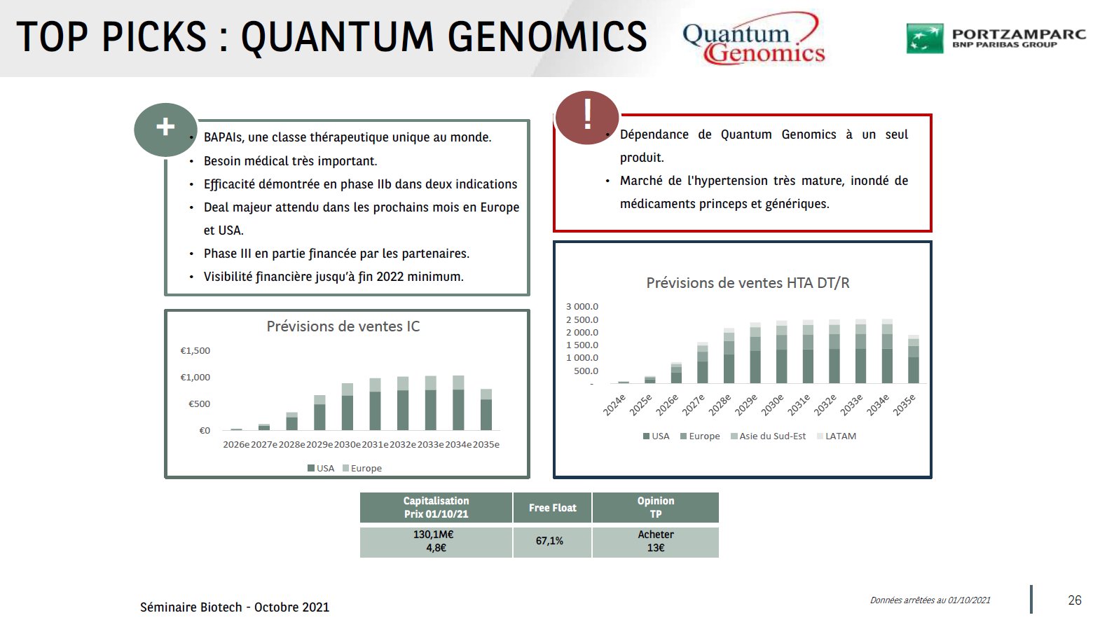 Quantum genomics bourse direct