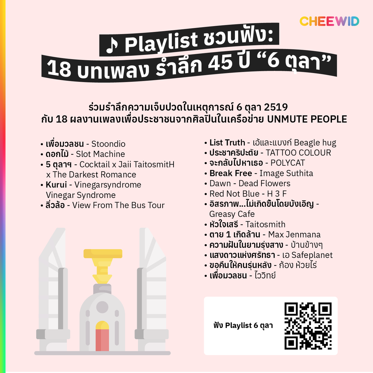 cheewid's tweet photo. ผ่านมาแล้ว 45 ปี ความทรงจำอันแสนเจ็บปวดยังคงไม่จางหาย
.
Cheewid ขอร่วมรำลึกเหตุการณ์ 6 ตุลา ผ่าน Playlist 18 เพลงเพื่อชีวิต เพื่อประชาชน ฟังเต็มๆ ได้เลยที่ 👉🏻 https://t.co/keVVN0GP4U
.
อ่านต่อใต้ทวิต👇🏻
.
#Cheewid #6ตุลา #45ปี6ตุลา #ตุลารำลึก #6Oct1979 https://t.co/uWFlxXXlmP