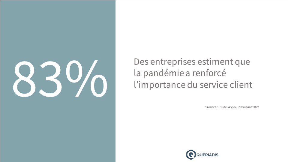 queriadis's tweet photo. Et vous, avez-vous mis des actions en œuvre récemment afin de garder la relation avec vos clients au ❤ de vos priorités ?
https://t.co/EA082TqKpH

#chiffredelasemaine #serviceclient #strategiedigitale #crm https://t.co/308eAPcmzH