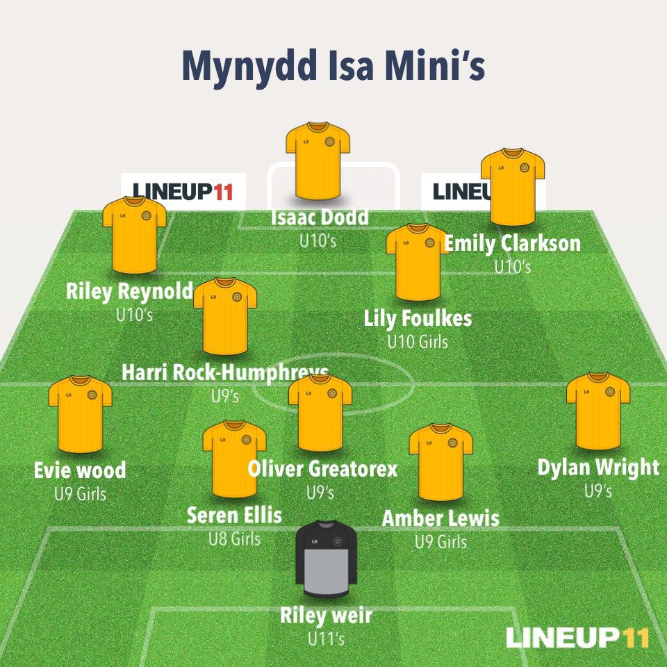 Isafootballclub's tweet photo. We have a lot to smile about here at @Isafootballclub 

Super proud of all our players, an extra 🙌🏼 goes to our little ⭐️’s who made players of the week recently. 

These are from our ‘Mynydd Isa Mini’s’ - they may be mini but they are mighty! #proud #PlayersOfTheWeek https://t.co/SRFuw1enGj