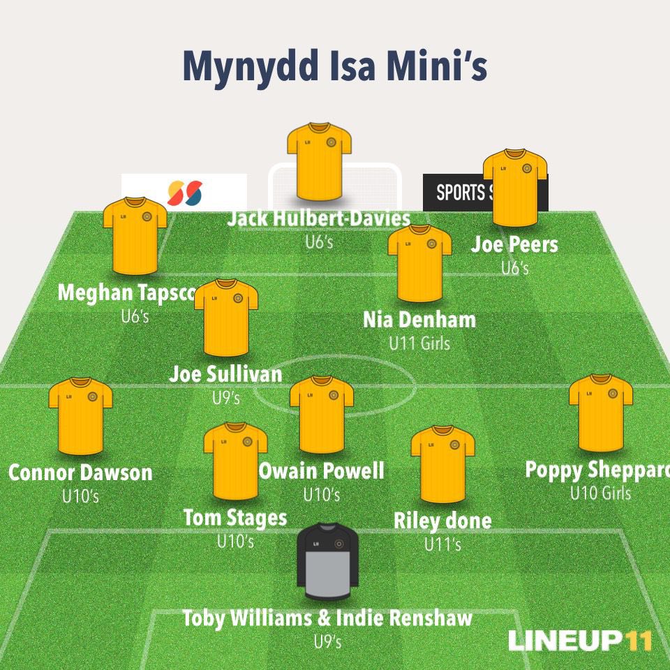 Isafootballclub's tweet photo. We have a lot to smile about here at @Isafootballclub 

Super proud of all our players, an extra 🙌🏼 goes to our little ⭐️’s who made players of the week recently. 

These are from our ‘Mynydd Isa Mini’s’ - they may be mini but they are mighty! #proud #PlayersOfTheWeek https://t.co/SRFuw1enGj