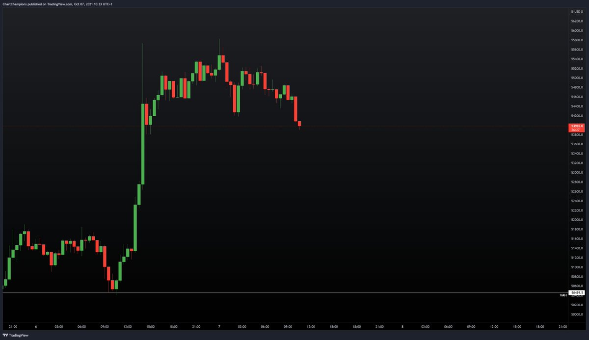 CCPool_Daniel's tweet photo. Smash the likes and retweets to over 1 and I will do a $BTC technical analysis video for you all talking through this latest drop and how we can look to trade it with the important levels!!!! ♥️👍
#Bitcoin #CCPool https://t.co/41y8JMqUpn