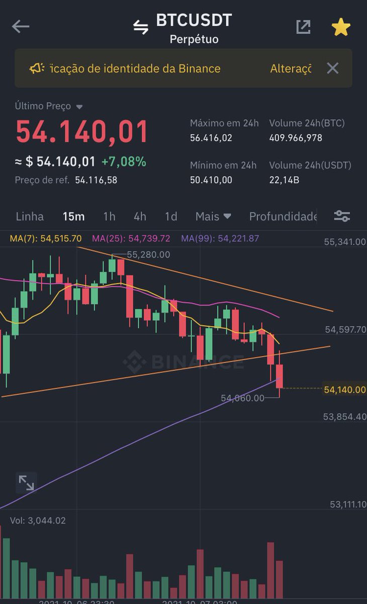 coelho_lb's tweet photo. Pullback! Que venha os 65k BTC, hehehehe https://t.co/j0KlJbBkMk