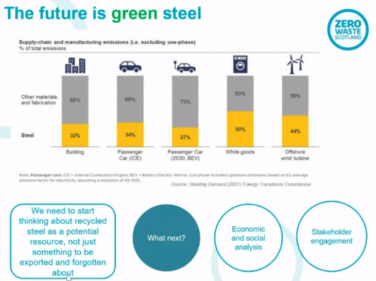 emilyhague's tweet photo. Feeling pretty gobsmacked after a (fantastic) talk from @C_Stamper @ZeroWasteScot on the potential GHG emissions of the decommissioning of steel from North Sea O&G platforms. There is potential to reduce this - recycle using electricity rather than coal +/or reuse #MASTSasm2021 https://t.co/gTRj2JVqEz