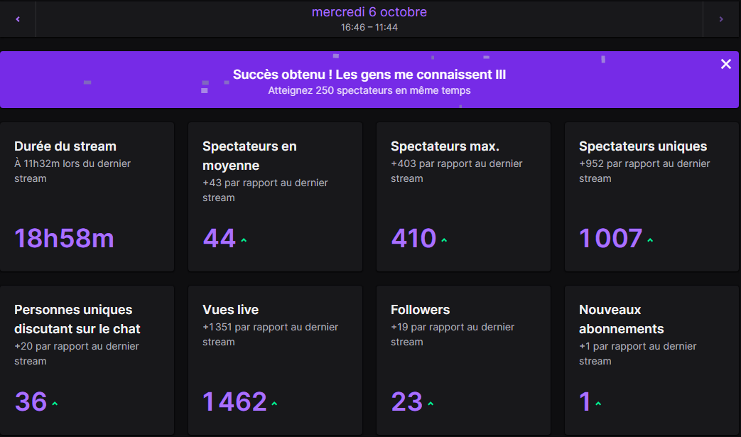 Light69ftn's tweet photo. Un Grand Merci a @JoLaVanille❤️ et a @Revenja_❤️ pour votre host dans la même soirée incroyable je vous aime et merci pour ton follow aussi Jo Mercii pour votre Force👊❤️ 
Et Merce aussi mon p'tit @Al4nito 
Gros Cœur sur vous ❤️❤️ https://t.co/0fPJZMASBH