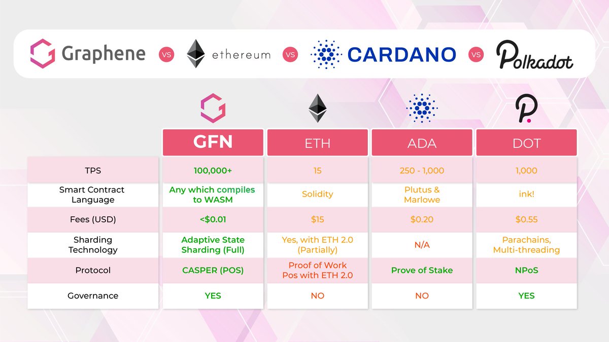Nothing to see here... 😏

BTW - Graphene is coming to #BinanceSmartChain on October 11th! 🔥 

#Ethereum #Cardano #Polkadot