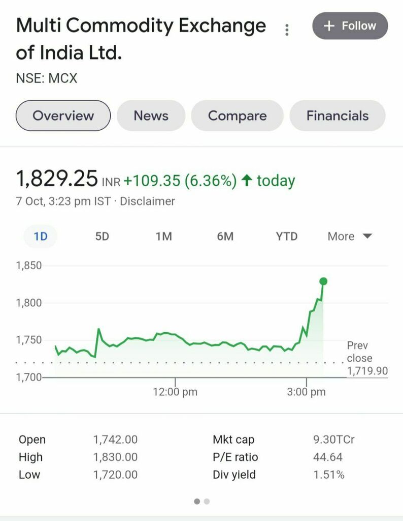 ChartNation11's tweet photo. #MCX #ChartNation #Breakout
1650-1805🔥🚀🚀
2nd Target Hit✅
💪💪💪💪💪 https://t.co/2PsYTIuLII