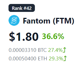 unidexbot's tweet photo. LOL 😀 let's assume that it was my tweet that affected the price so much 🤣🤣🤣
#defi #undb #Uniswap #SushiSwap #fantom #FantomFDN https://t.co/8LgMvJ1zCZ