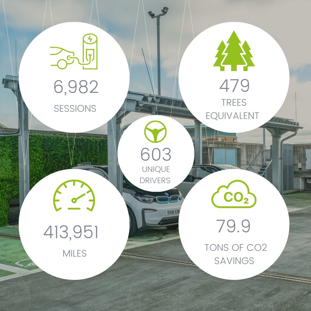 DriveDundeeElectric on Twitter "Hello folks! Here is our first Monthly