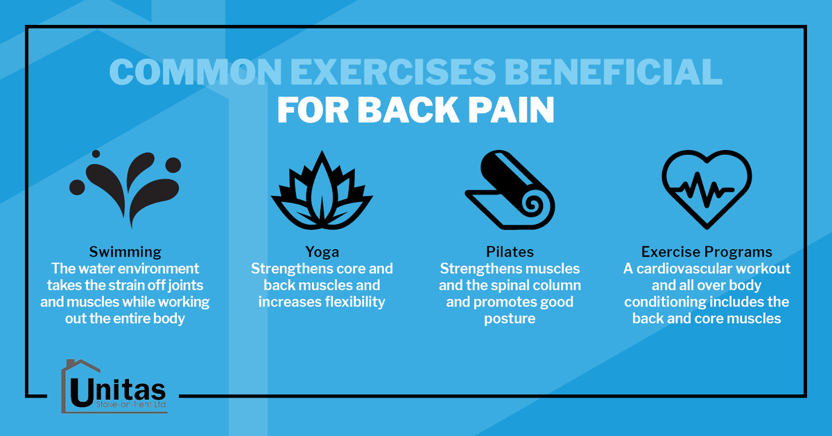 UnitasSoT's tweet photo. This week is National Back Care Awareness Week! So letโs give our backs a bit of #selfcare ๐
#backcare #backproblems #backissues #backcareawareness https://t.co/5LsKr4oCGd