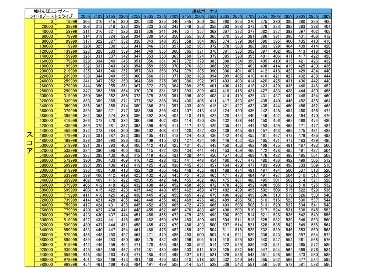 BonoBono様　3点まとめ お茶3種詰め合わせ(盆栽) | 3 Flavor Assortment (bonsai)