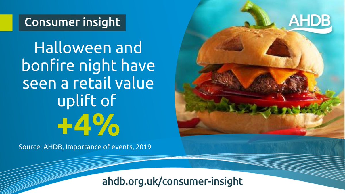 RC_Insight's tweet image. How did Halloween and Bonfire Night impact sales before COVID-19? Celebrations benefit roasting joints, mince and stewing through hearty sharing meals. Sausages are a favourite on Bonfire Night and pork ribs at Halloween. ahdb.org.uk/knowledge-libr… #AHDBInsight @TheAHDB @AHDB_Pork