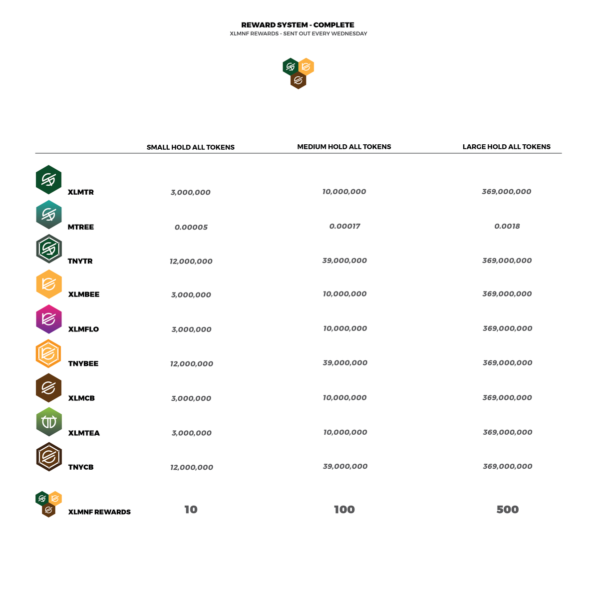 stellar_trees's tweet photo. Nature Force (XLMNF) reward system - Complete info👇 

Team Stellar Tress🌴
https://t.co/HVuU6026WH
Team Stellar Bees🐝
https://t.co/PFuuQk04Gn
Team Coffee Beans☕️
https://t.co/p1WnoneaEp https://t.co/A220yVCCzE