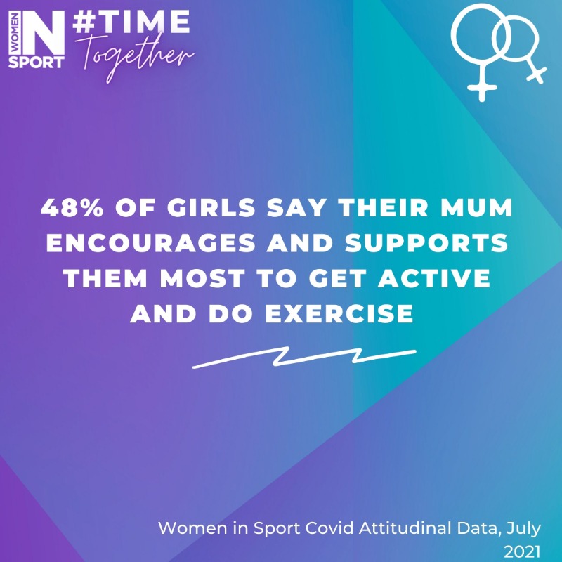 This Girl Can (@thisgirlcanuk) on Twitter photo 48% of girls said their mum supports them to get active so it's fab to see a new campaign to help even more mums and daughters to spend time moving more together.
#TimeTogether <a href="/WomenInSport_uk/">Women in Sport</a> 48% of girls said their mum supports them to get active so it's fab to see a new campaign to help even more mums and daughters to spend time moving more together.
#TimeTogether <a href="/WomenInSport_uk/">Women in Sport</a>