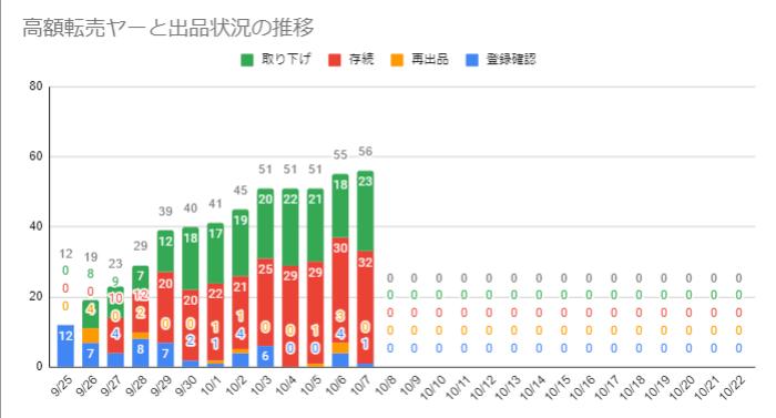 未定」🌻 on Twitter: 