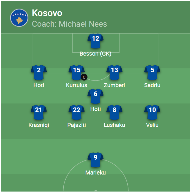 kosovanfooty_EN's tweet photo. 🇽🇰🆚🇨🇿 | This is #Kosova U21 official starting XI to take on Czechia at "Fadil Vokrri".

Forca Kosova! | #KOSCZE https://t.co/jrynkELslb