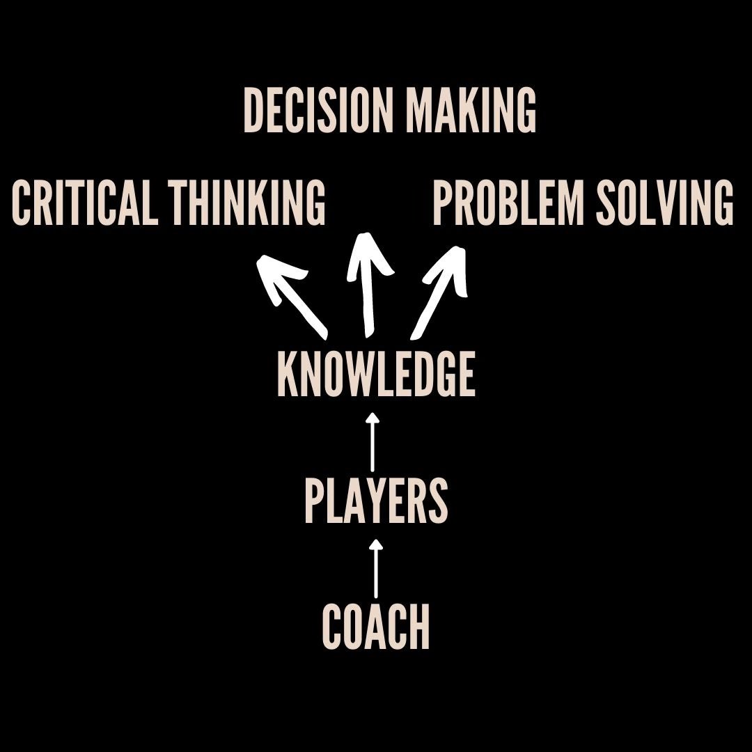 🧠How can we expect our players to be critical thinkers, decision makers &amp; problem solvers? 

💡This starts with knowledge that’s encoded in their ‘Long-term memory’ 

❓How do we create SSG that build long term memory knowledge?

💬Let me know what you think!