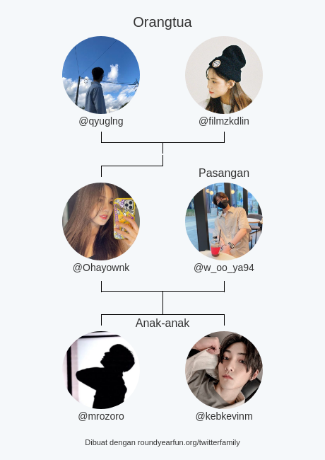 Ohayownk's tweet photo. Keluarga Twitter saya:
Orangtua: @qyuglng @filmzkdlin
Pasangan: @w_oo_ya94
Anak-anak: @mrozoro @kebkevinm

via https://t.co/1fJl9XcOp5

⠀ https://t.co/SBEKMYbsS9