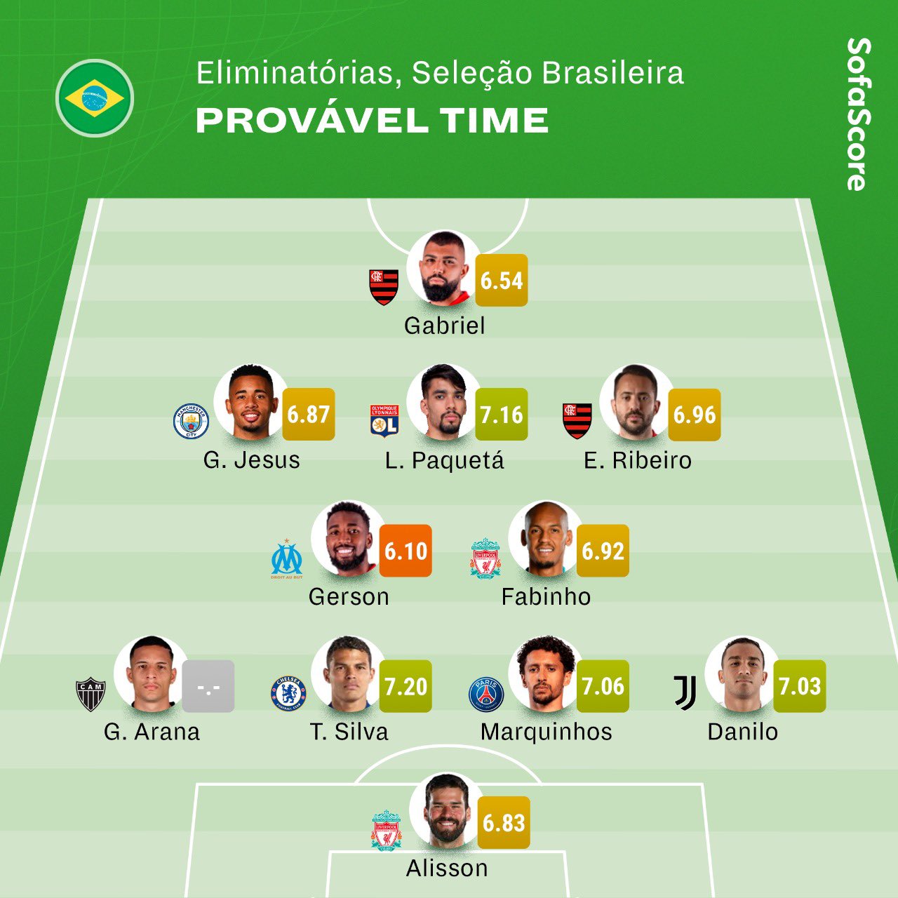 Sofascore Brazil on X: Grupos da Copa do Mundo 2022 definidos! 👏 Para você, qual é o mais forte? 🤔 / X