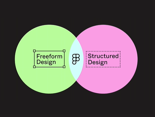 bfigas_'s tweet photo. This chart is why I love @figmadesign 🤗
#Schema2021 https://t.co/6f2ukJBLnX