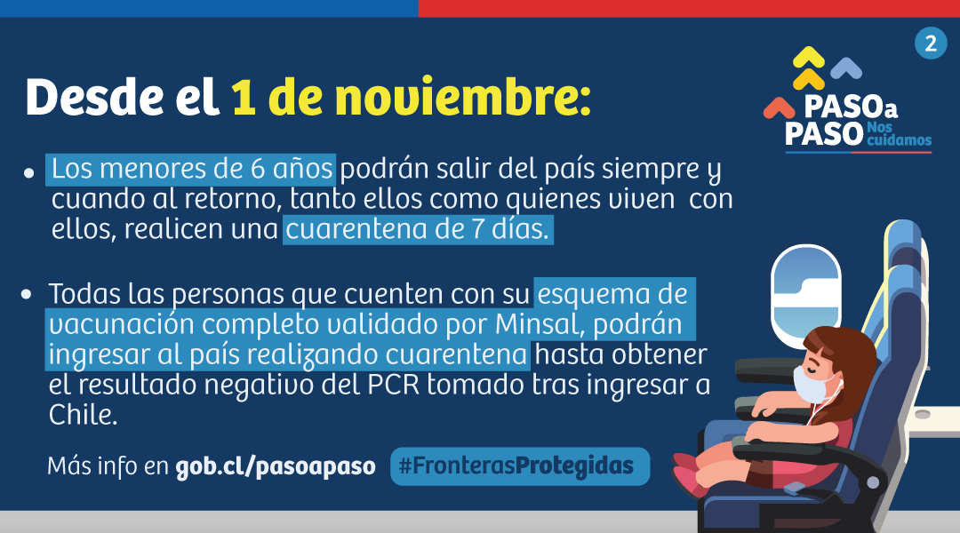 Minrel_Chile's tweet photo. ⚠️ IMPORTANTE | A partir del 1 de noviembre se actualizan las medidas sanitarias para quienes ingresen al país desde el extranjero. 🌎✈️

Para más información sobre el Plan #FronterasProtegidas, visita el siguiente enlace 👉 https://t.co/IPVLuUTIHp https://t.co/vkRdIX4a0S