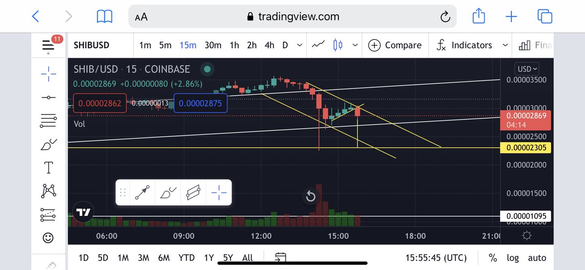 #shiba. Bear flag break On 15 min