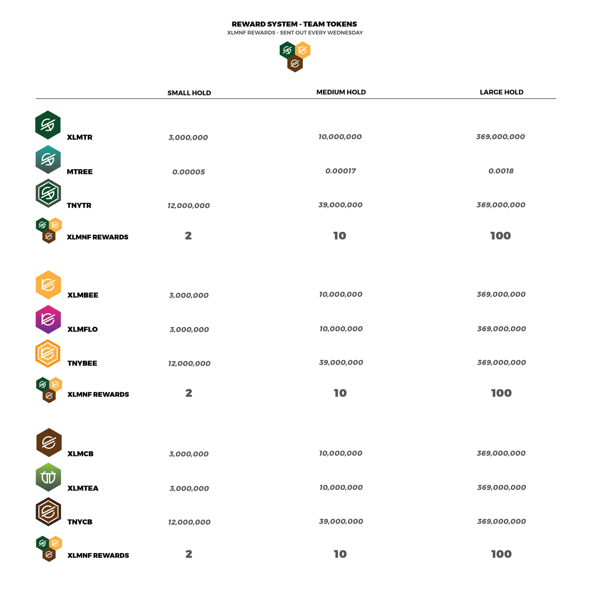 stellar_trees's tweet photo. Nature Force (XLMNF) reward system - Team Tokens info👇😎

Team Stellar Tress🌴
https://t.co/HVuU6026WH
Team Stellar Bees🐝
https://t.co/PFuuQk04Gn
Team Coffee Beans☕️
https://t.co/p1WnoneaEp https://t.co/hyQxTpidZV