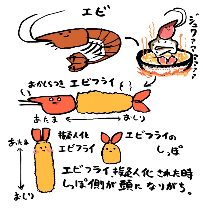 エビフライのしっぽが話題だったようなので私の主張を載せます。(再掲) 