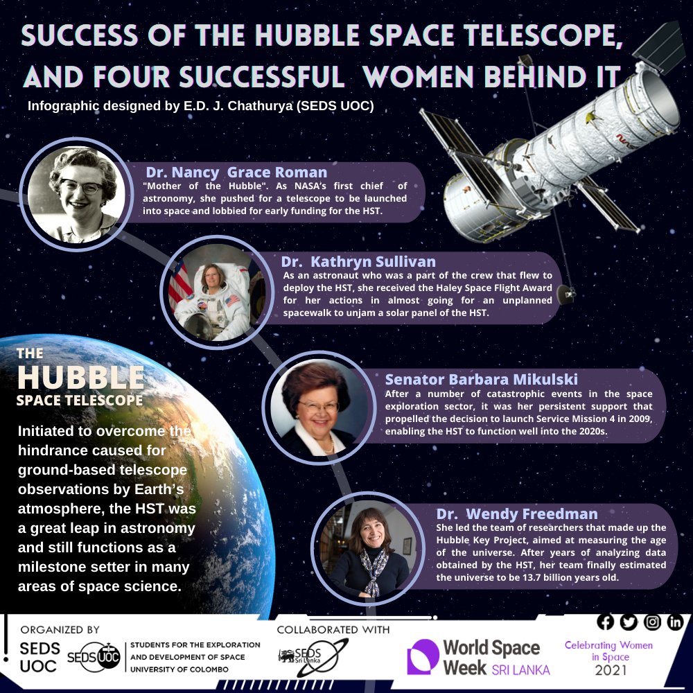 seds_uoc's tweet image. There were four talented and inspirational women behind the HST&apos;s success.  

Infographic designed by: E. D. J. Chathurya (SEDS UOC)
Captioned by: N. D. Wanniarachchi (SEDS UOC)

#worldspaceweek2021 #womeninspacewsw
#sedssl #sedsuoc