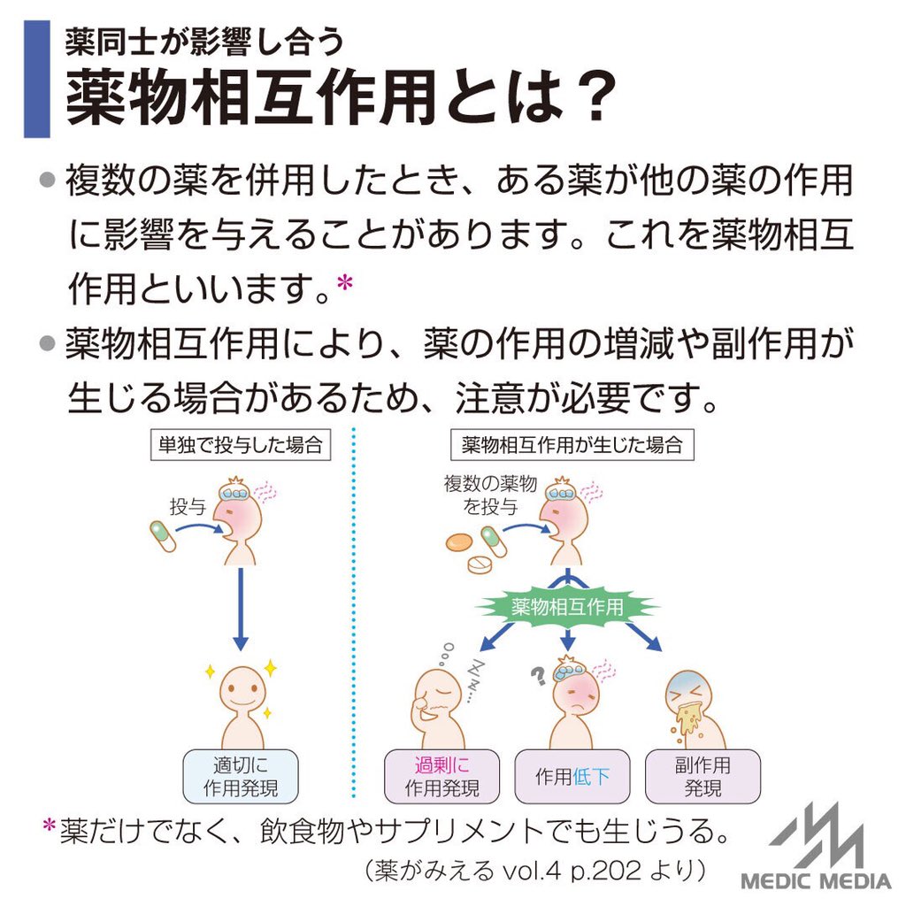 最近話題のグレープフルーツと薬の相互作用についてまとめてみました