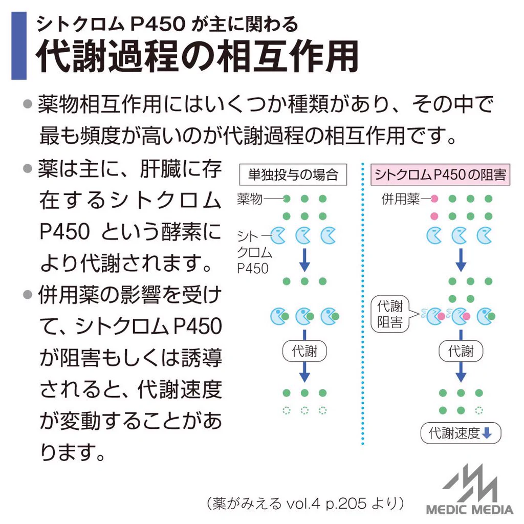 病気がみえる on X: 