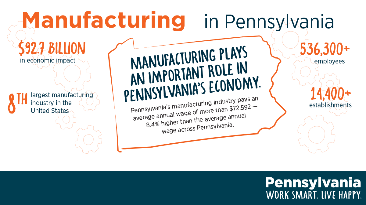 PAAgriculture's tweet image. Pennsylvania manufacturers are preparing our #WorkforceInPA with the skills and abilities to meet the needs of the 21st century. 

🔍🔍 Find a training or apprenticeship program right for you and join the #IMakeInPA movement: bit.ly/3F4sVvF 

#PAsmart #MFGDay21
