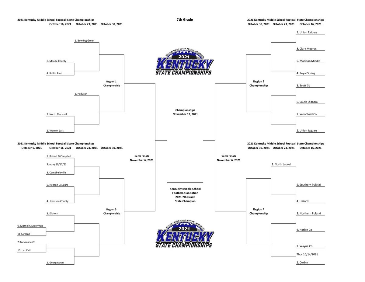 Kentucky Middle School Football Association on X: Last night we held our  first live bracket release show on FB. Here are the Brackets for this years  KYMSFA State Championships. This is also