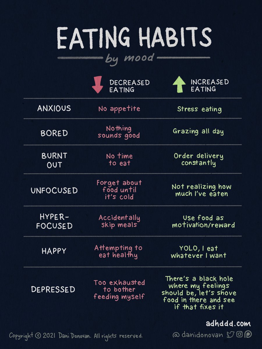 danidonovan's tweet photo. 🚨 cw // disordered eating 🚨

No matter how hard I try, I can’t seem to ever consistently feed myself.

I’m either going hours with no appetite (thanks, meds) or binge-eating to cope with negative feelings.

Trying to find an in-between is hard.

#ADHD #ADHDAwarenessMonth https://t.co/dBSzA0Om6y
